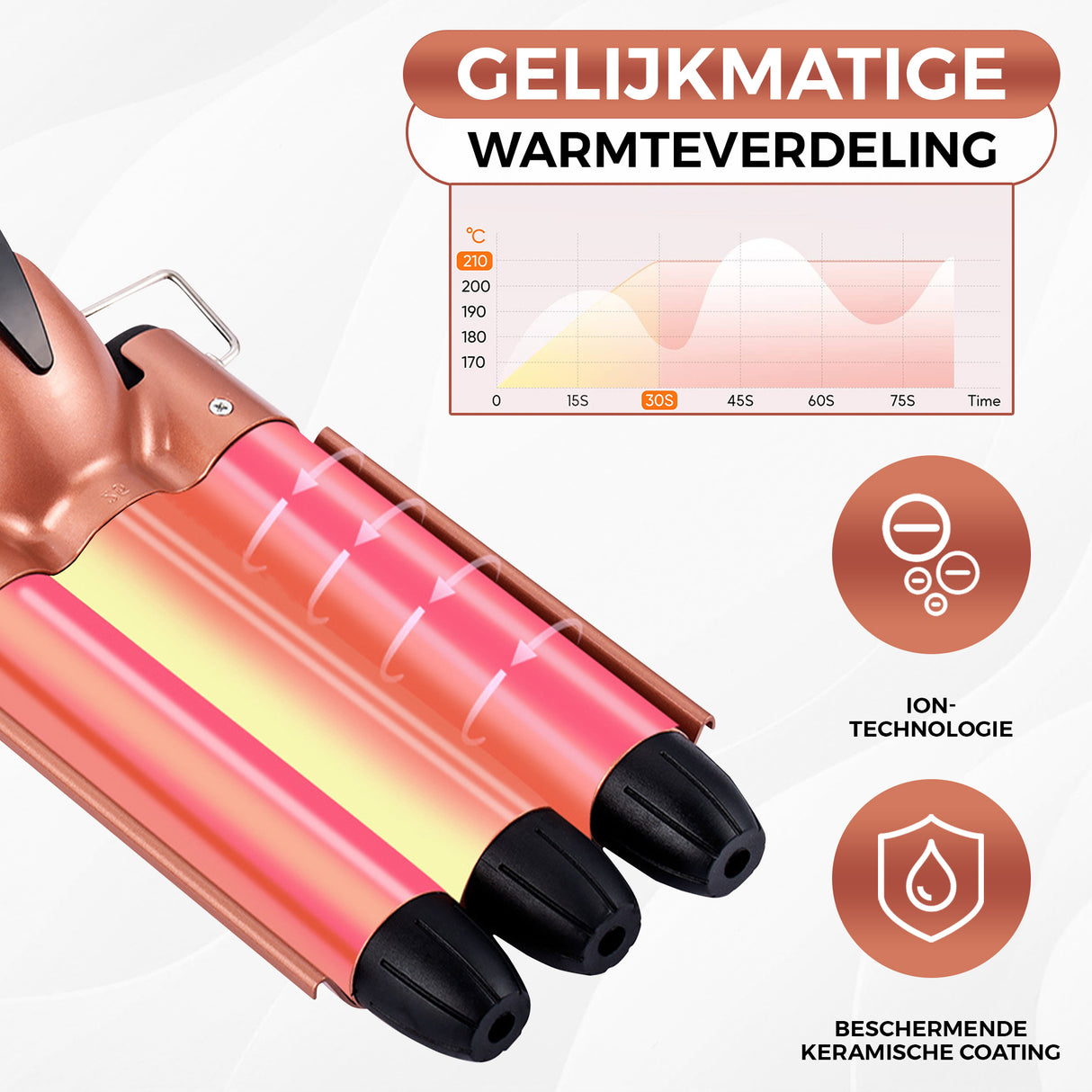 Retourdeal - My Green Deal - Keramische Wafeltang voor Haar - met Beschermingshandschoen