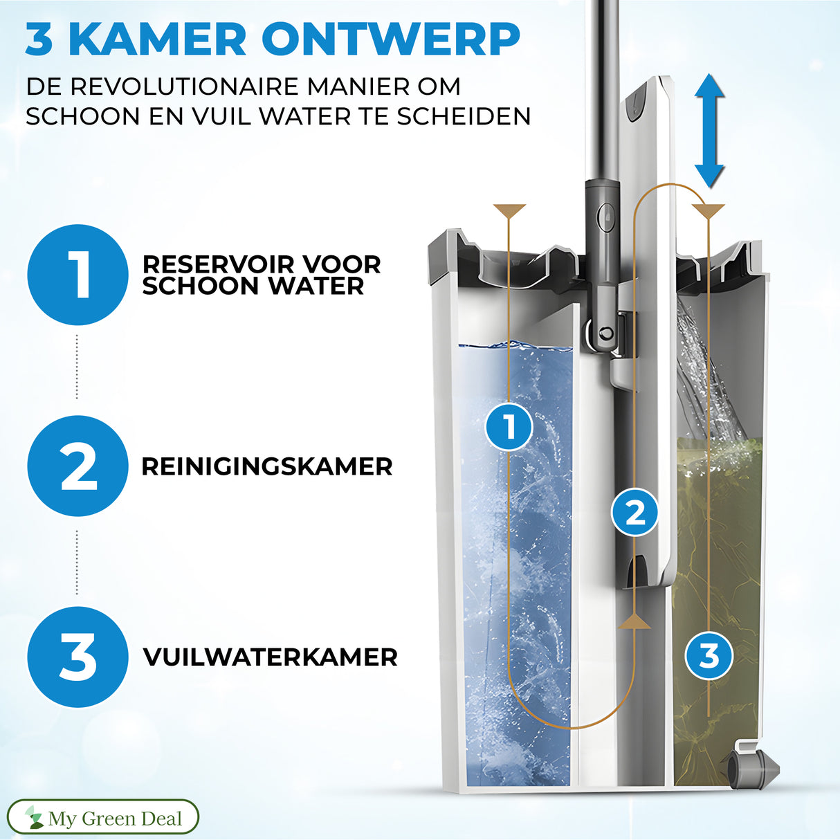 Retourdeal - My Green Deal - Dweilsysteem