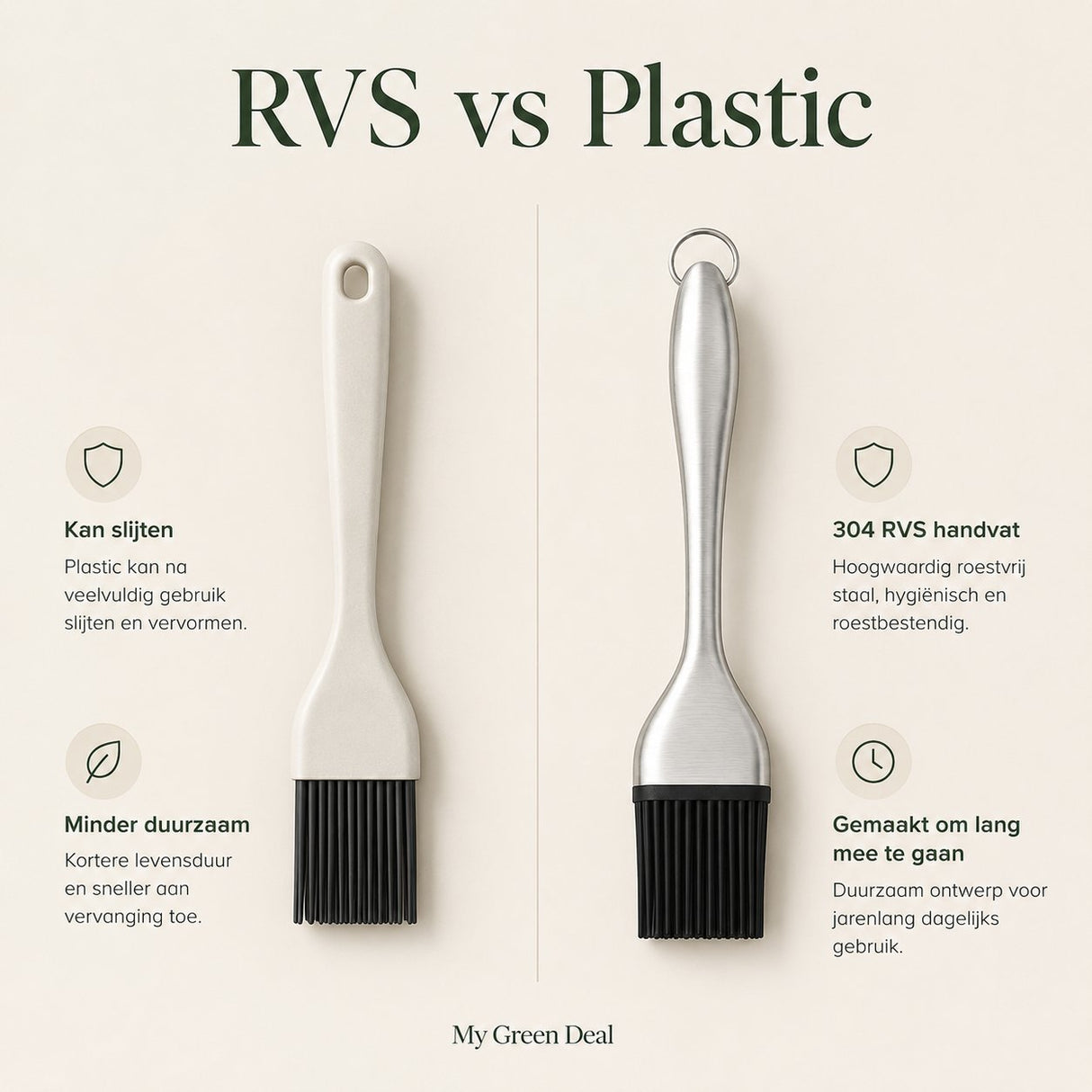 RVS Boterkwast - My Green Deal