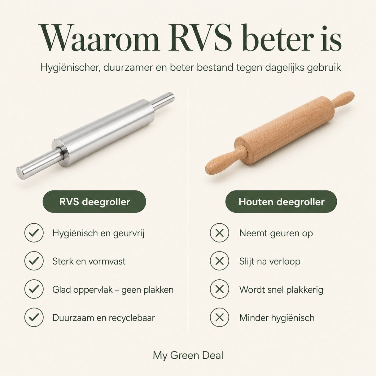 RVS Deegroller - My Green Deal