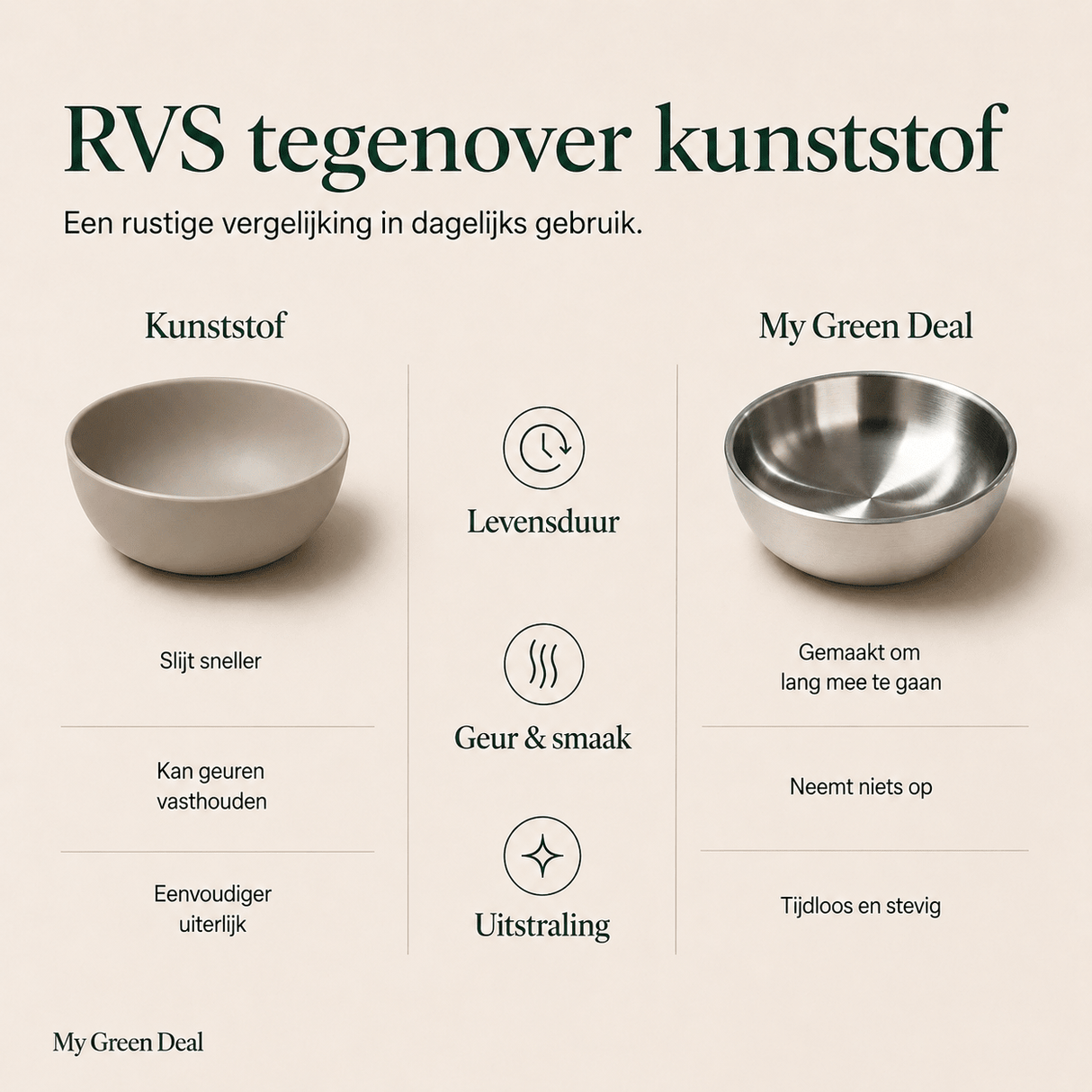 RVS kom dubbelwandig Ø15cm - My Green Deal