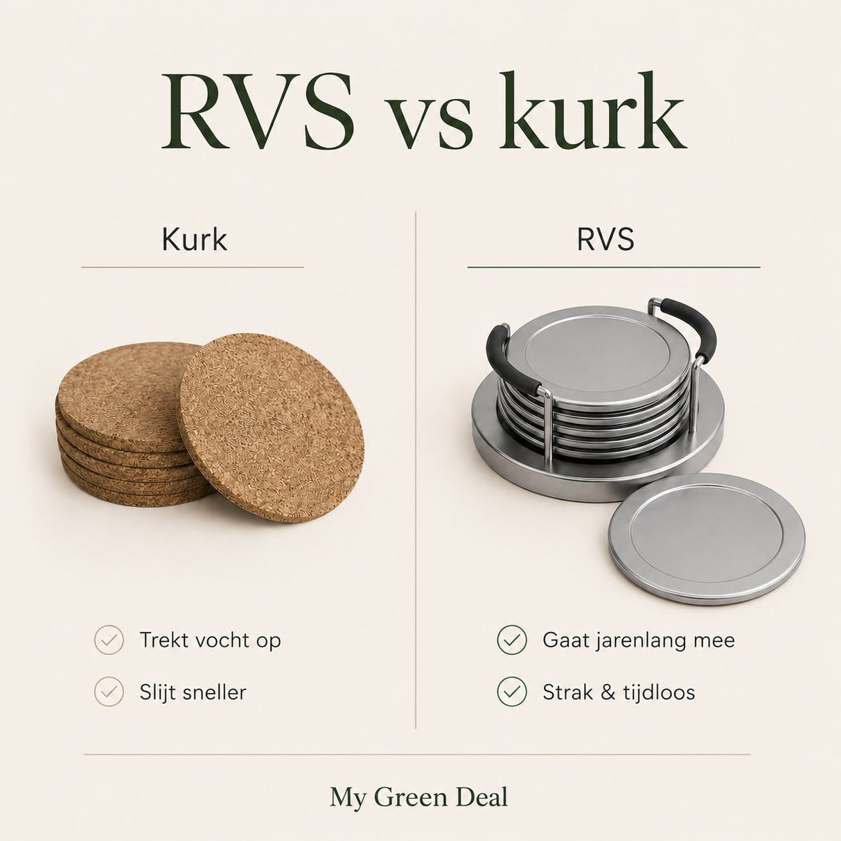 RVS Onderzetters Set – 6 stuks - My Green Deal