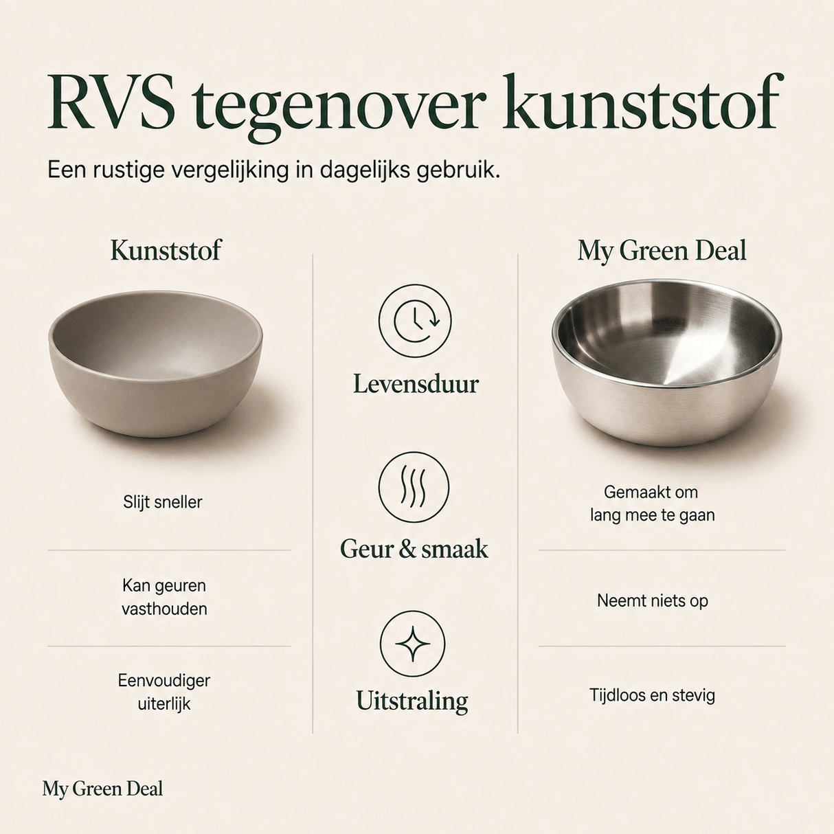 RVS serviesset dubbelwandig - My Green Deal