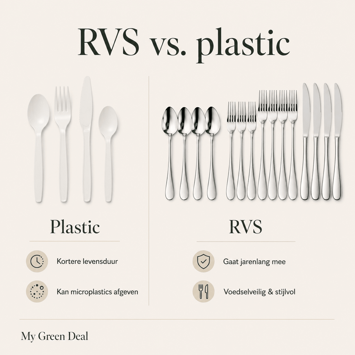 RVS Bestekset 24-delig - My Green Deal