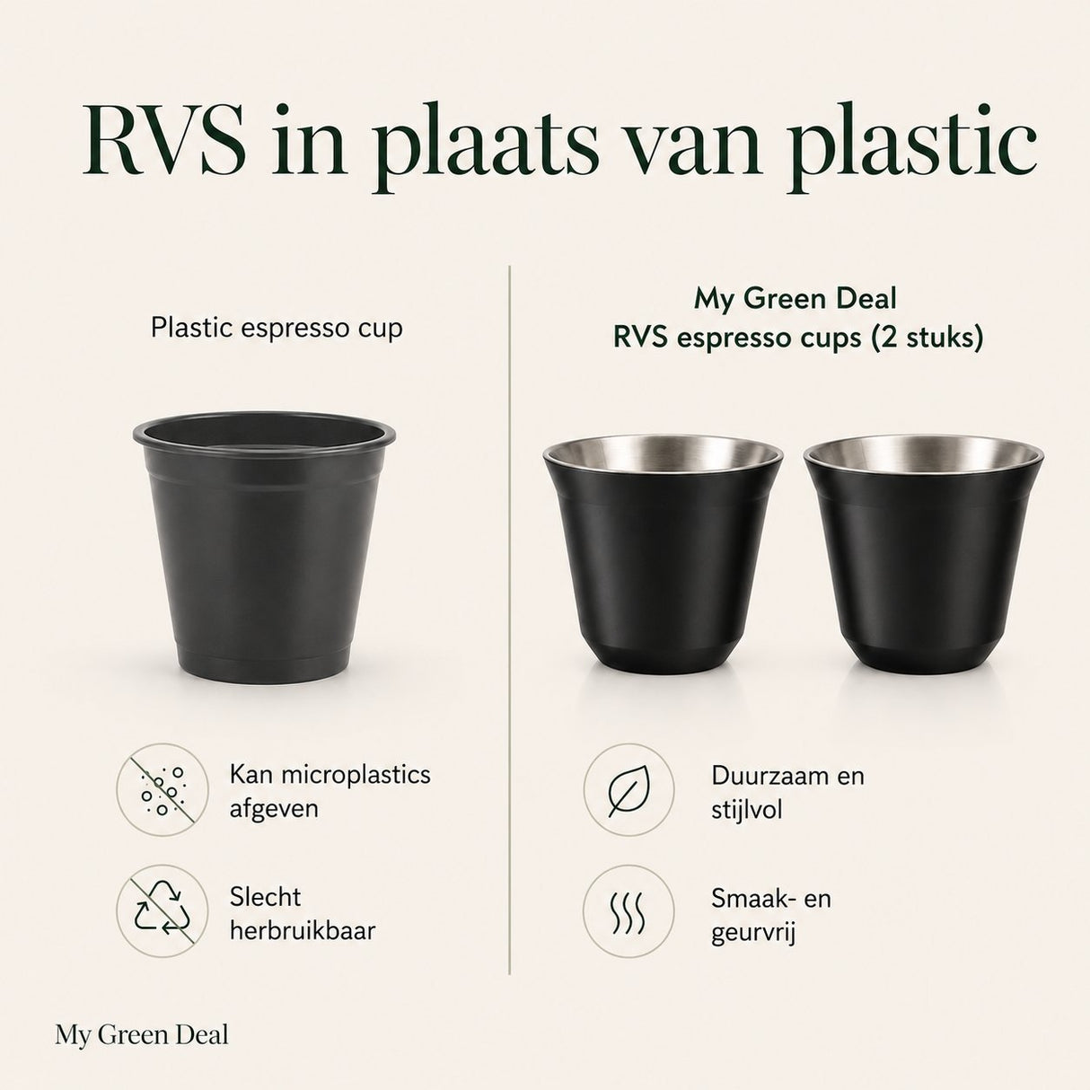 RVS Espressokopjes set van 2 Zwart - 80 ml - My Green Deal