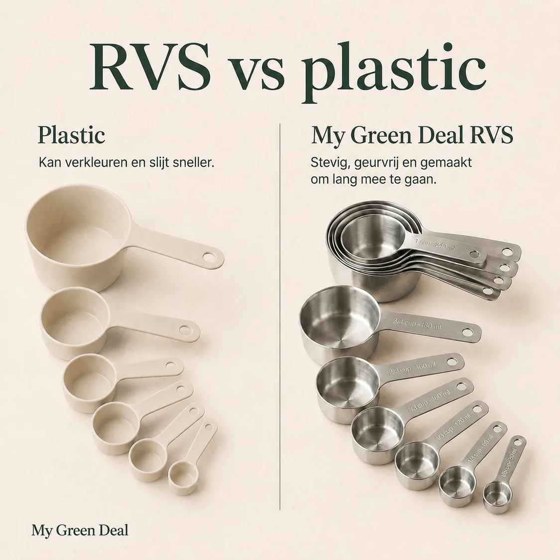 RVS Maatbeker & Trechter Set – 11-delig - My Green Deal