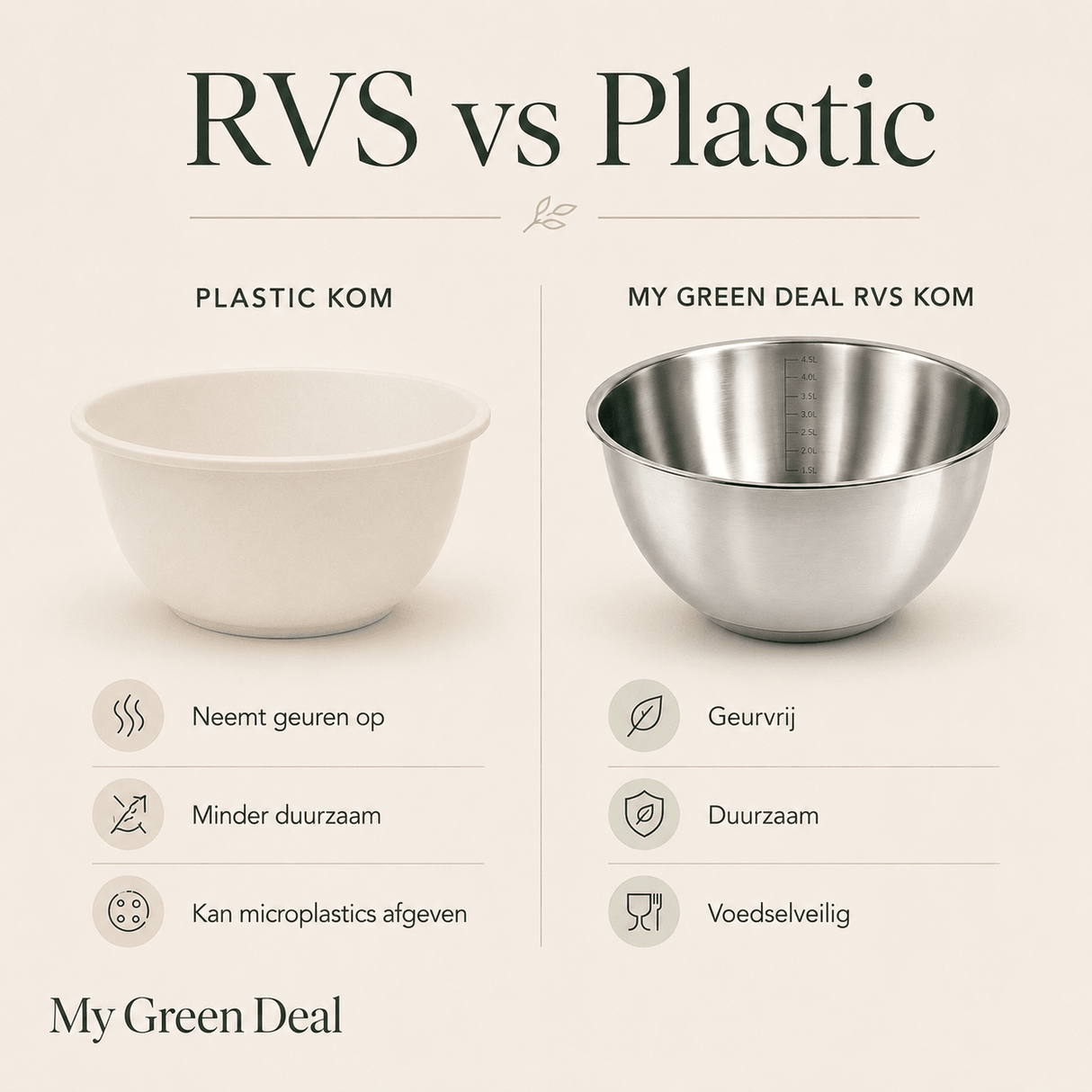 RVS Bakbundel - My Green Deal