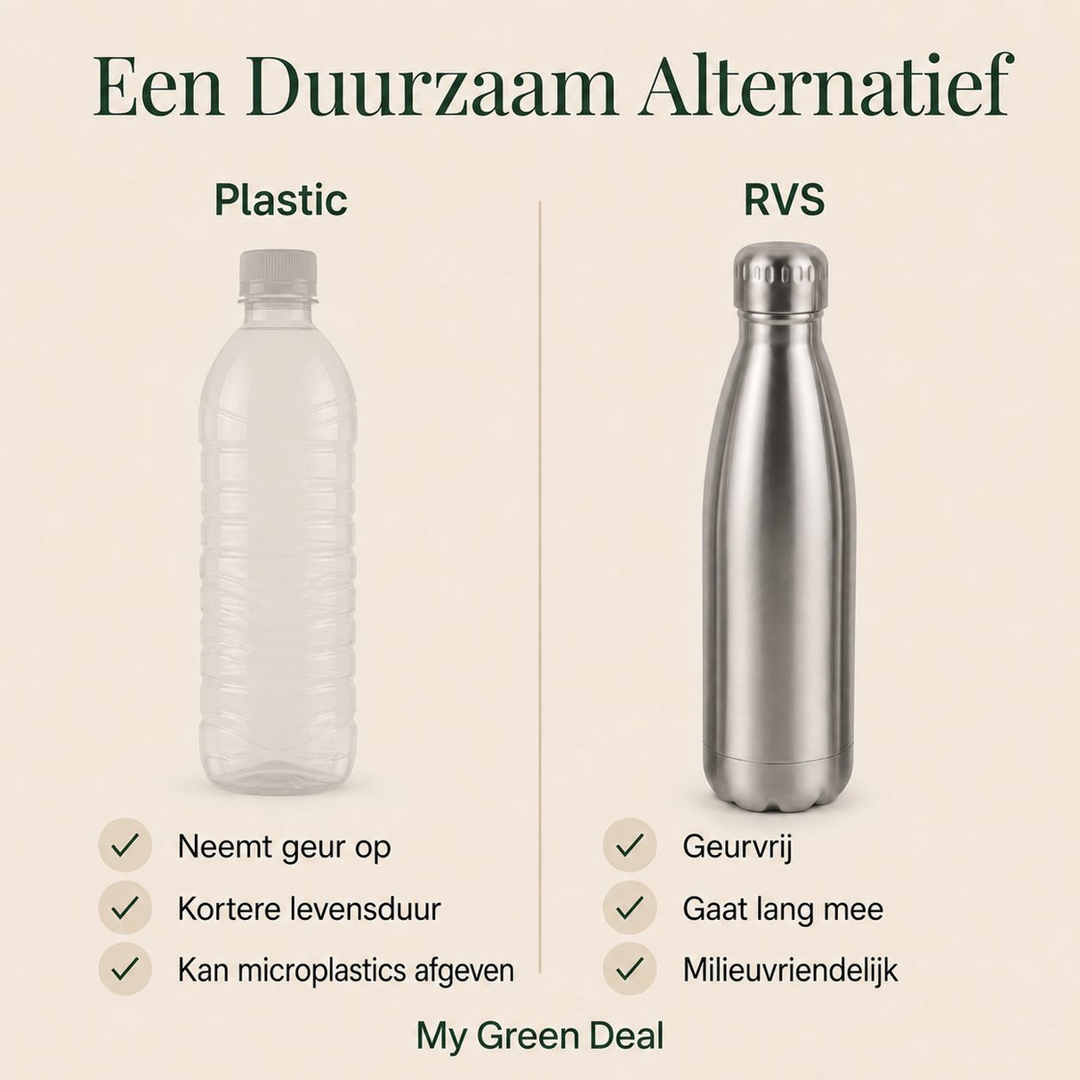 RVS Waterfles dubbelwandig 500ml - My Green Deal