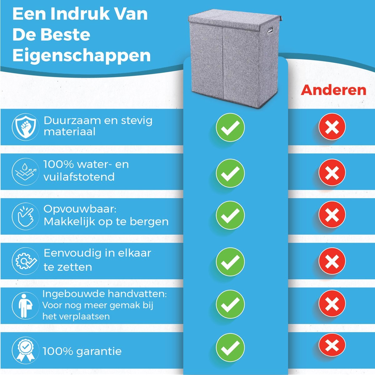 Retourdeal - My Green Deal - Wasmand 3 vakken - 140 Liter - My Green Deal