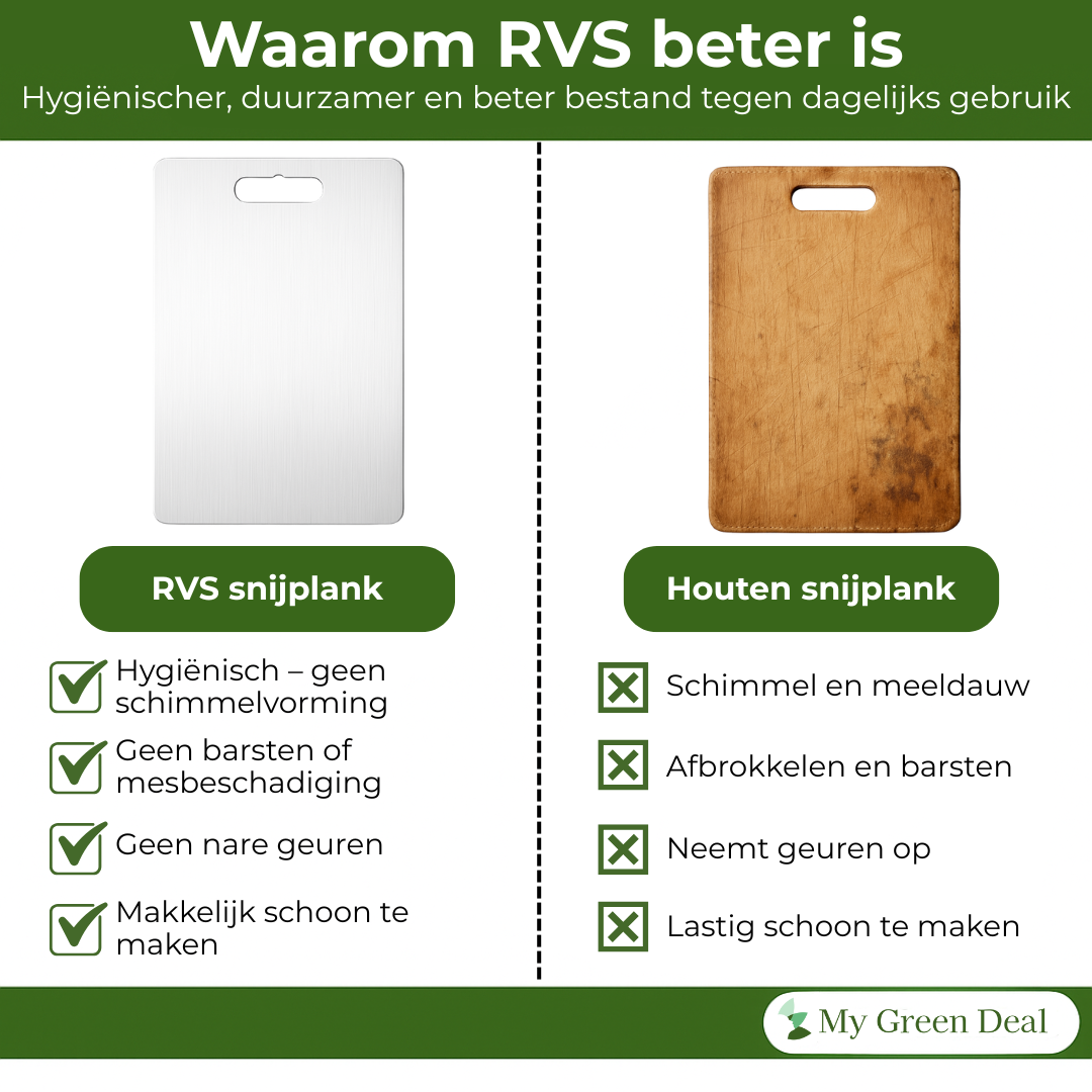 My Green Deal – RVS Snijplanken Set (3-delig) – Hygiënische Roestvrijstalen Keukenplanken – Duurzaam Hakblok – RVS Snijplank Set
