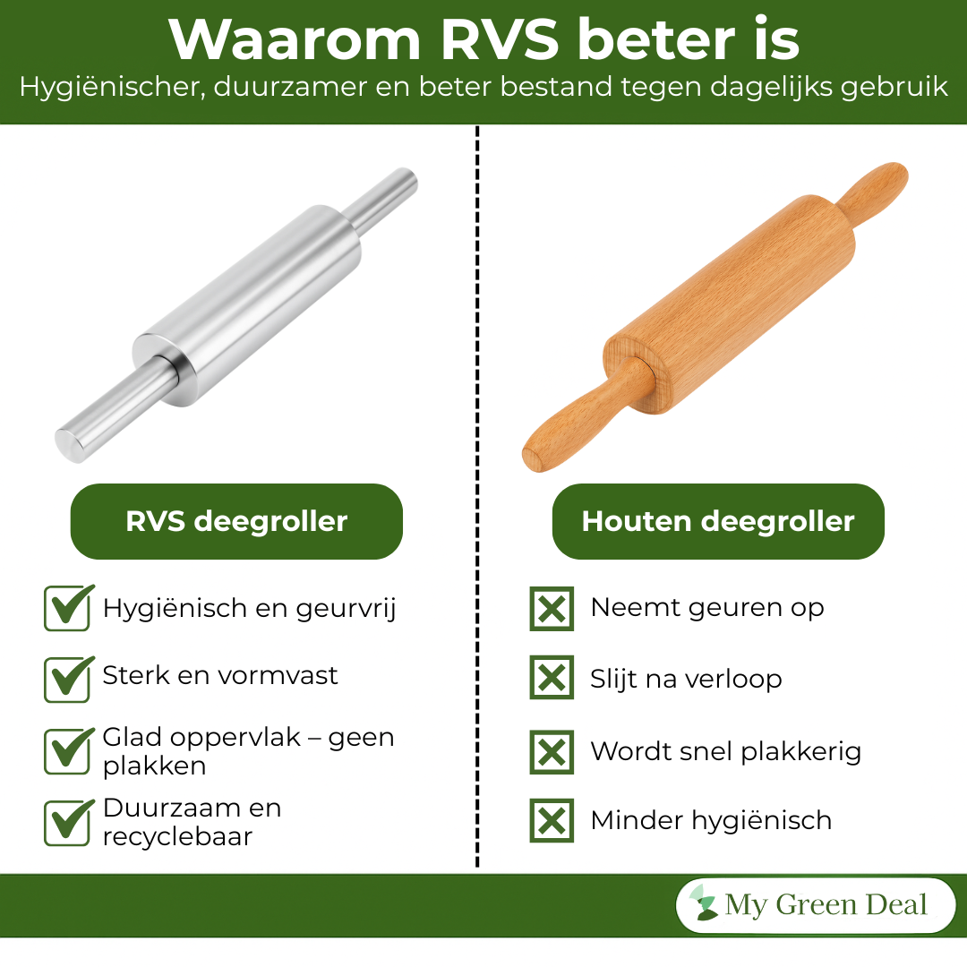 My Green Deal – RVS Deegroller – Roestvrijstalen Bakroller voor Patisserie & Pizza – Duurzame Deegroller voor Brood & Koekjes