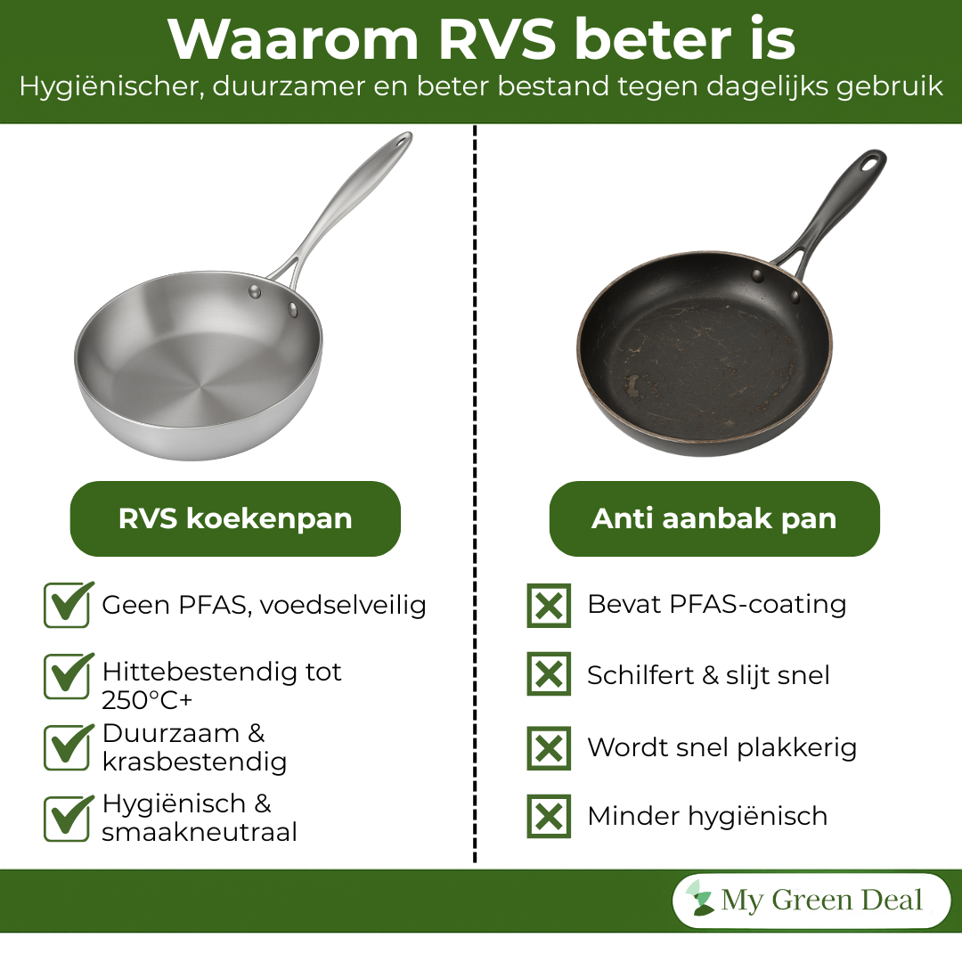 My Green Deal – RVS Koekenpan 30 cm – Roestvrijstalen Pan voor Bakken & Braden – Duurzame Inductie Koekenpan