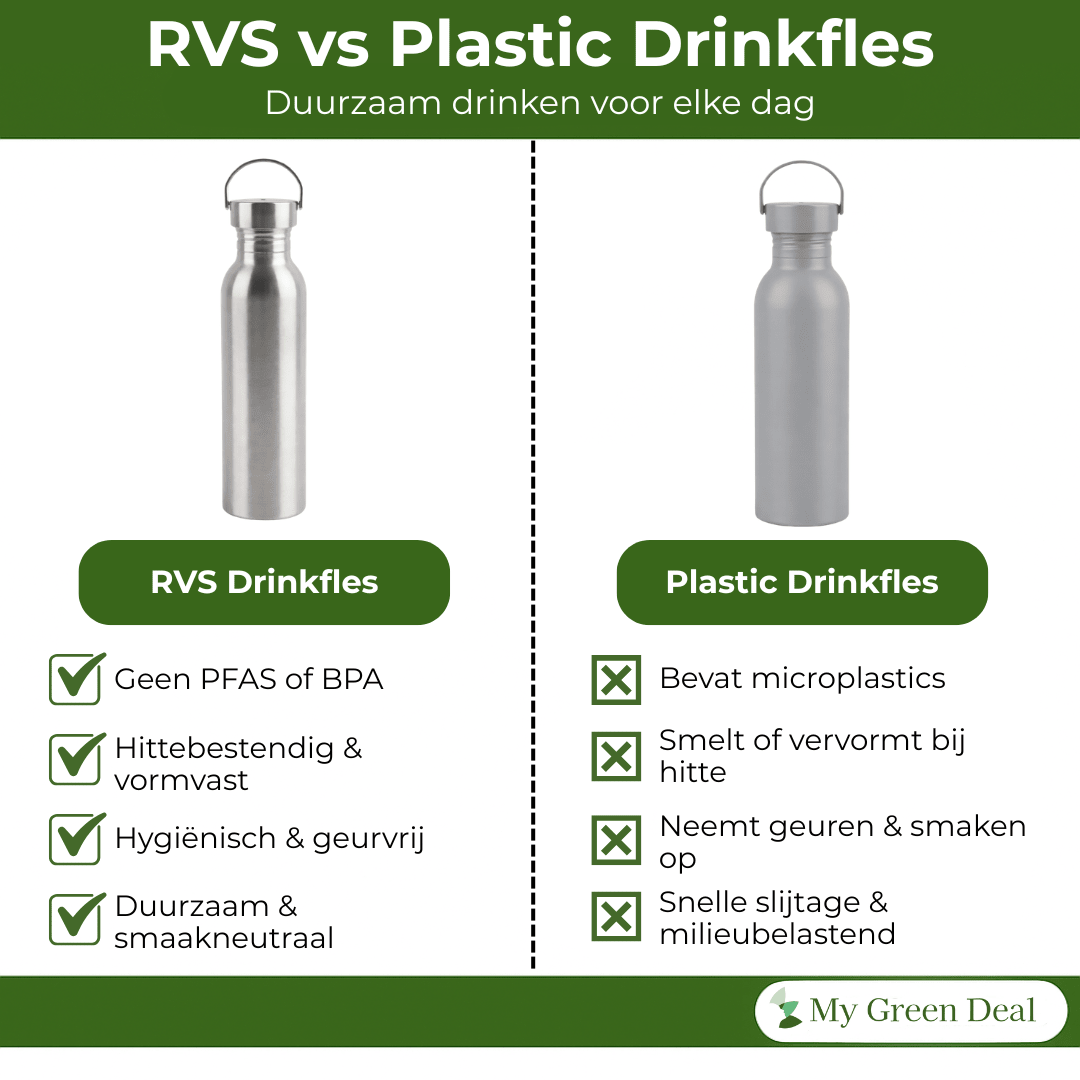 Enkelwandige RVS Drinkflessen 1000 - My Green Deal