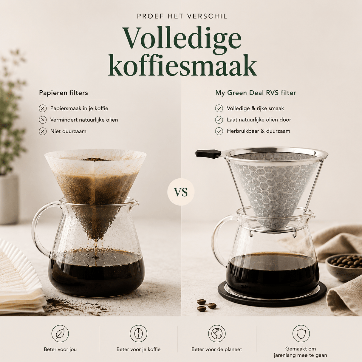RVS Koffiefilter Herbruikbaar - My Green Deal