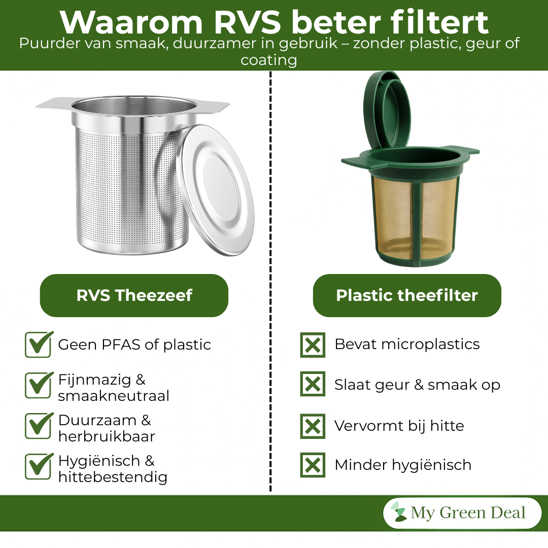 RVS Theezeef met Deksel – Thee Infuser