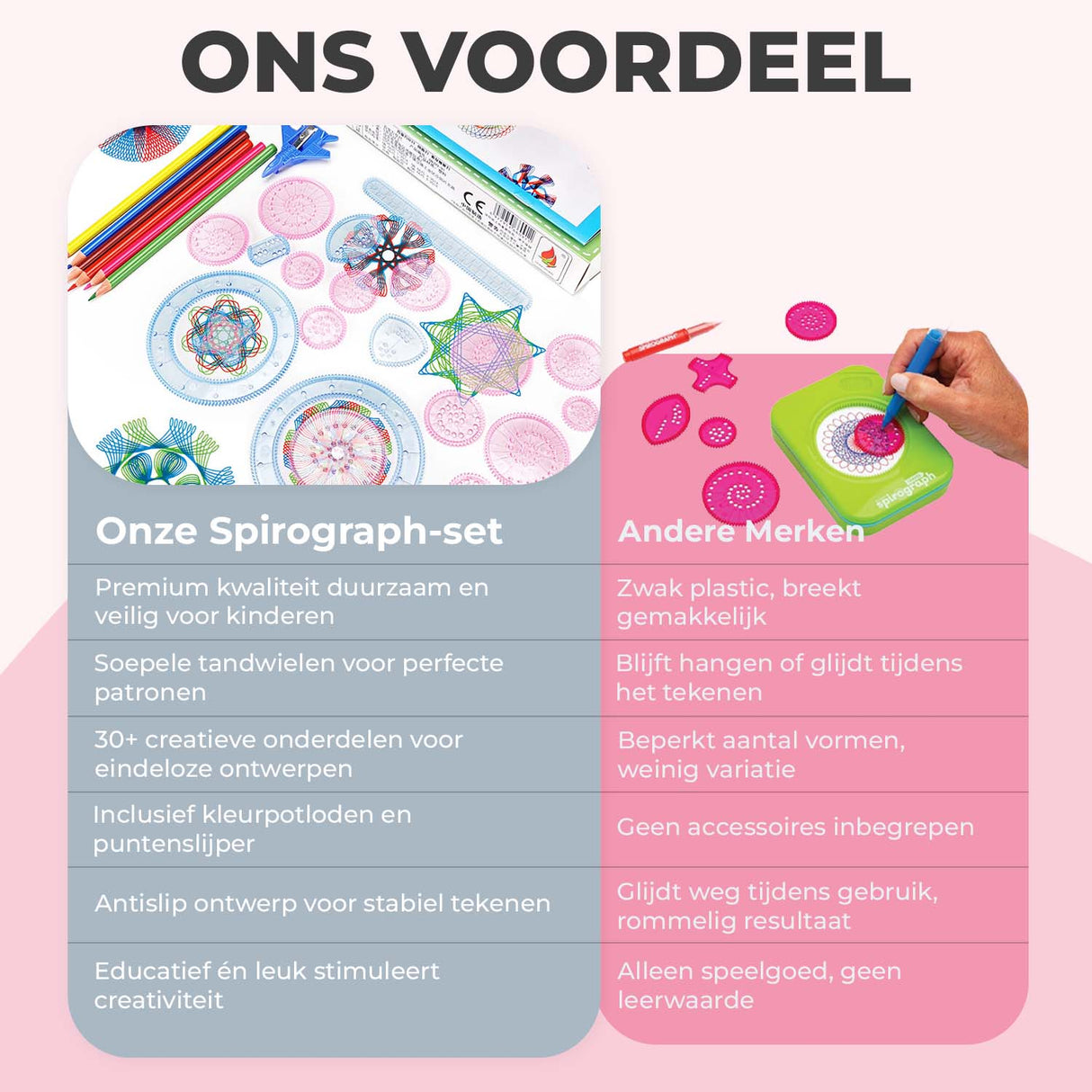 My Green Deal - Spirograaf