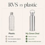 RVS drinkfles enkelwandig 750ml - My Green Deal