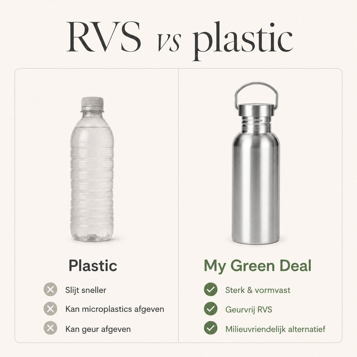 RVS drinkfles enkelwandig 500ml - My Green Deal