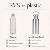 RVS drinkfles enkelwandig 500ml - My Green Deal