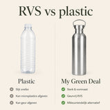 RVS drinkfles enkelwandig 1000ML - My Green Deal