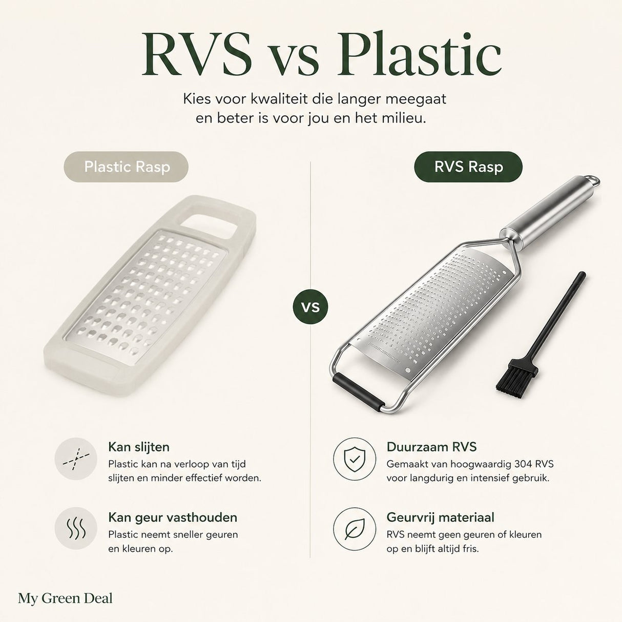 RVS Fijne Rasp - My Green Deal