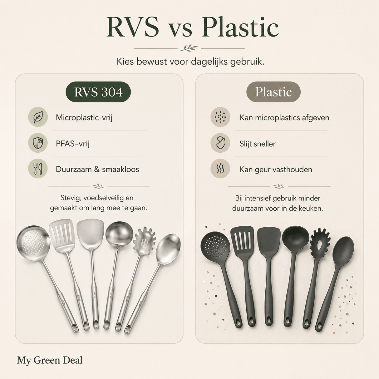 RVS Keukenhulpset 6-delig - My Green Deal