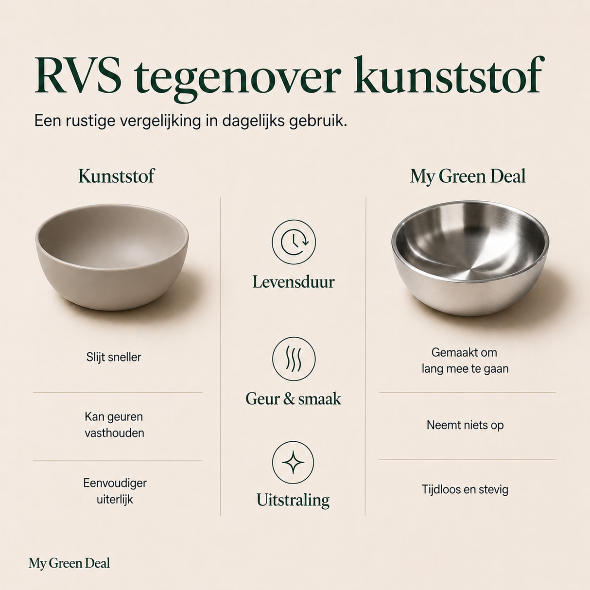 RVS kom dubbelwandig Ø15cm