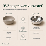 RVS kom dubbelwandig Ø15cm