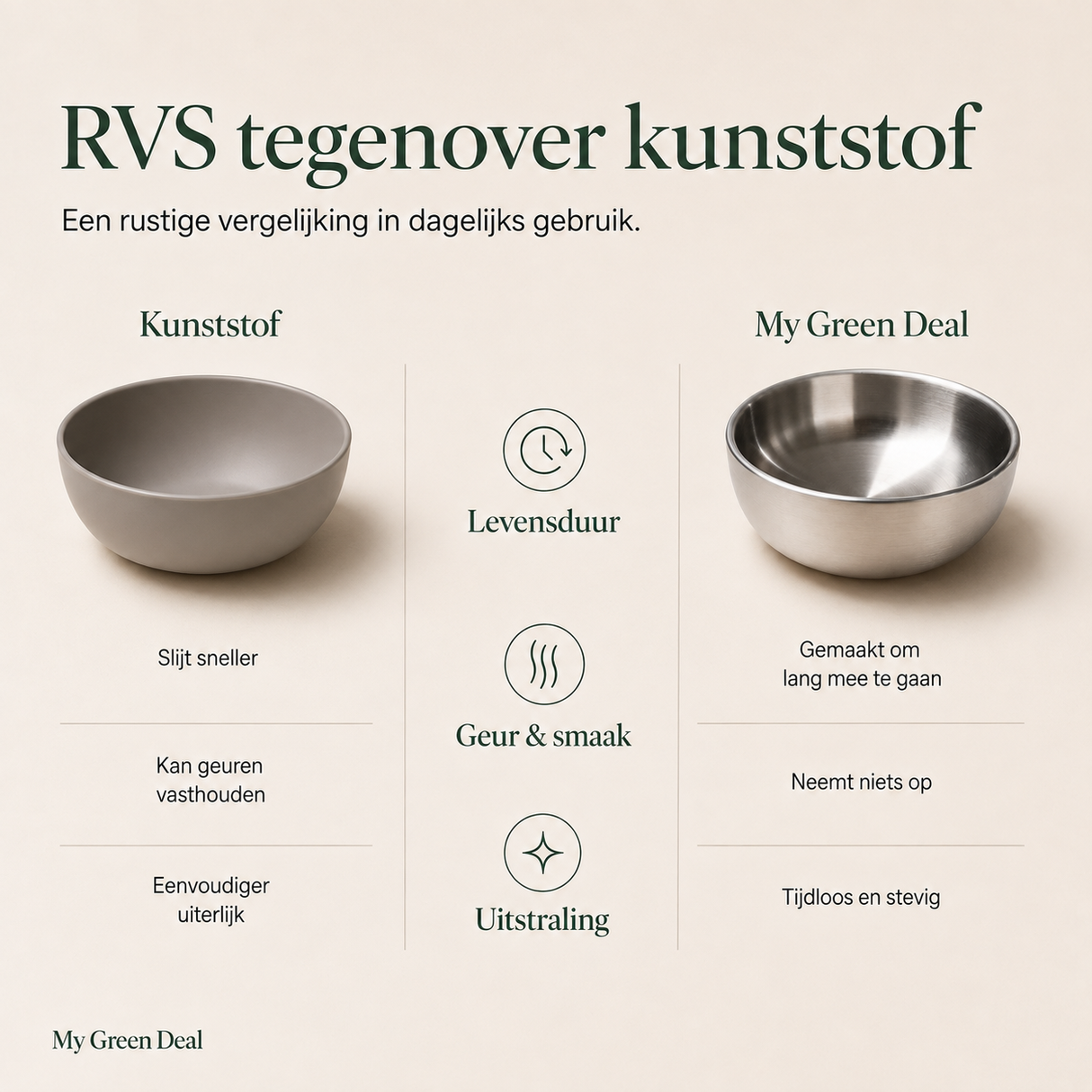 RVS kom dubbelwandig Ø10cm