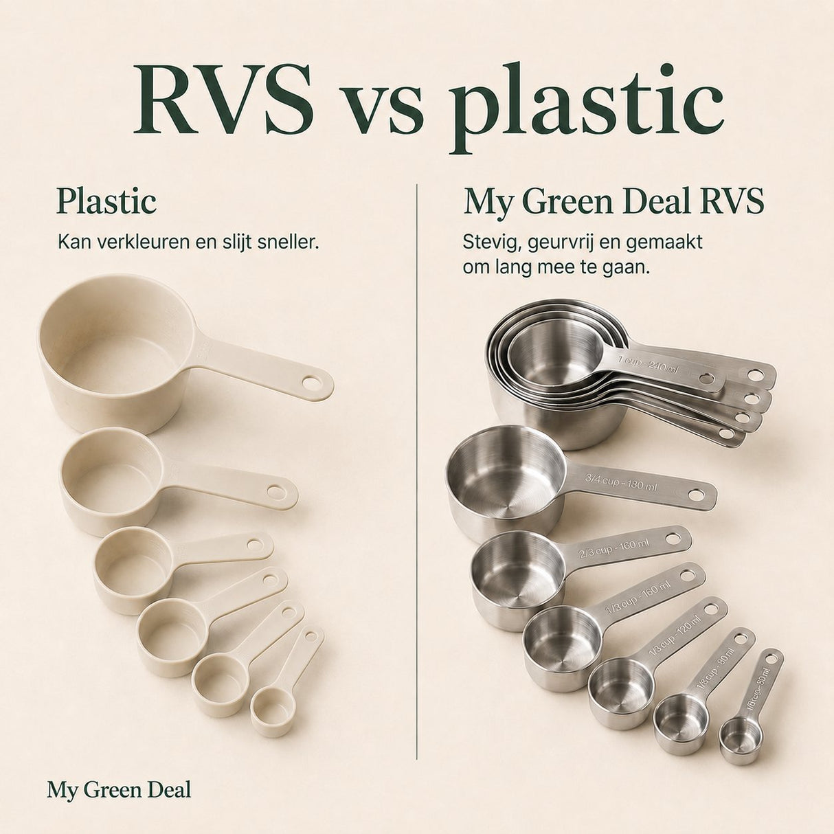RVS maatbekerset 7 stuks - My Green Deal