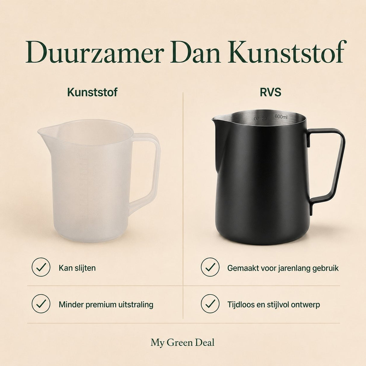 RVS Melkkan Zwart 600ml – Barista Pitcher - My Green Deal