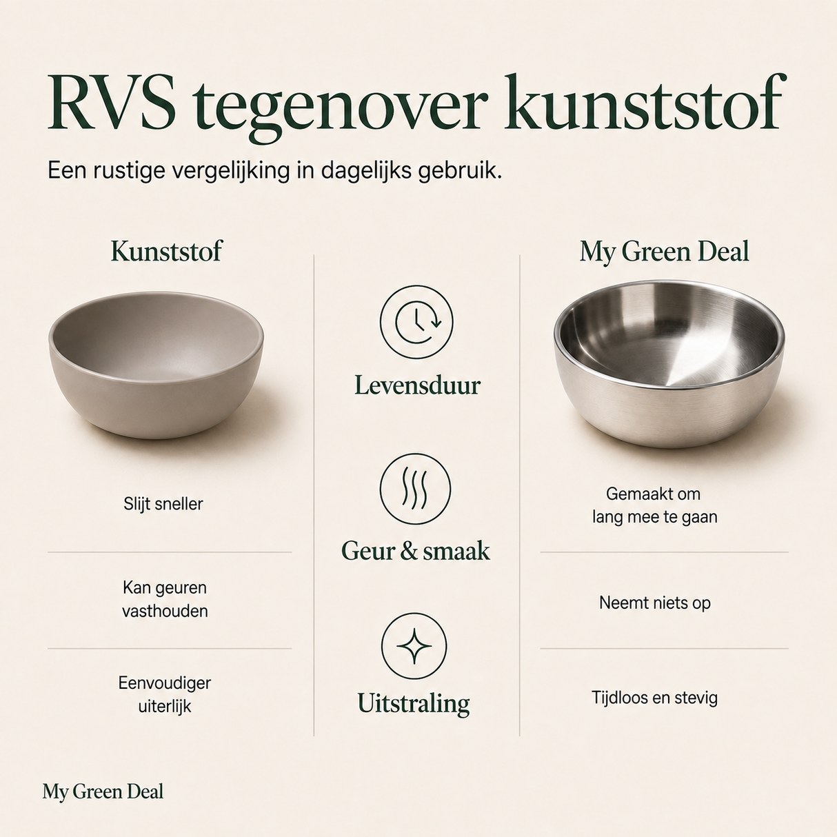 RVS serviesset dubbelwandig