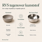 RVS serviesset dubbelwandig