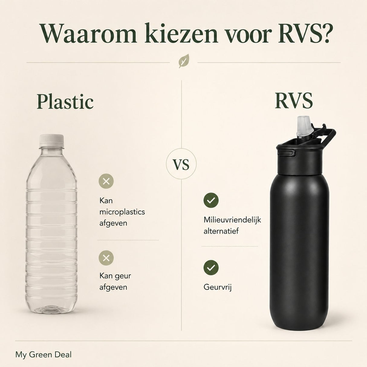 RVS bidon zwart 580ml - My Green Deal