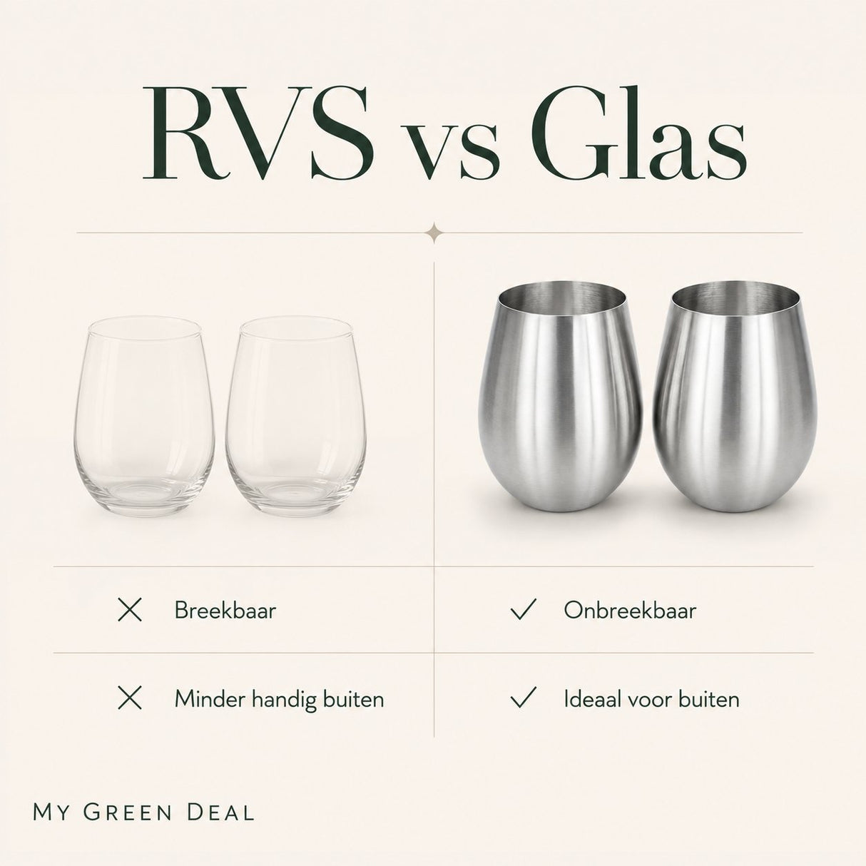 RVS Tumbler – Drinkbeker voor Wijn & Cocktails - My Green Deal