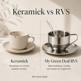 RVS Koffiekop met Schotel & Lepel - My Green Deal